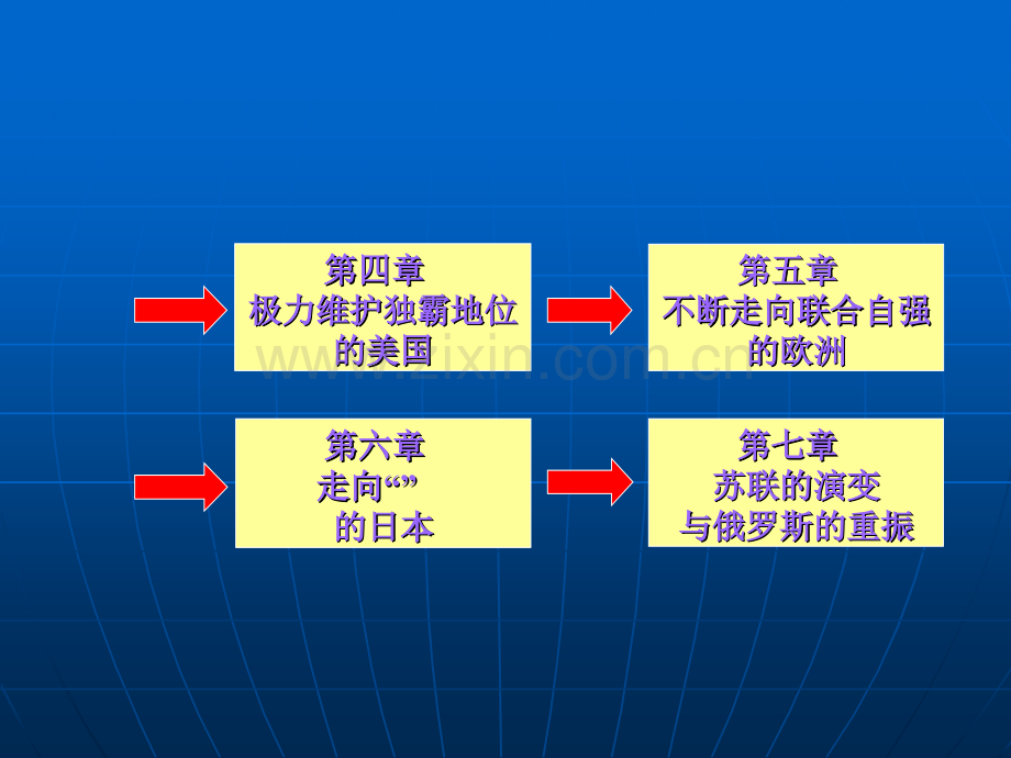 世界政治经济学总复习.pptx_第3页