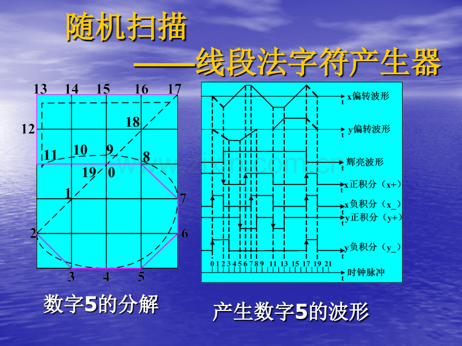 光栅扫描系统.pptx_第1页