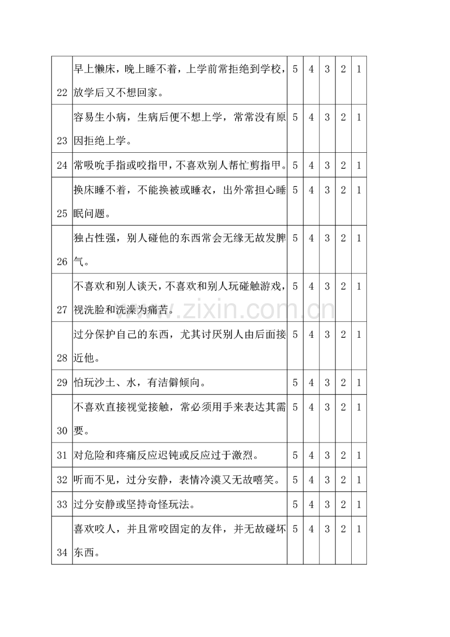 儿童感觉统合能力发展评定量表.pdf_第3页