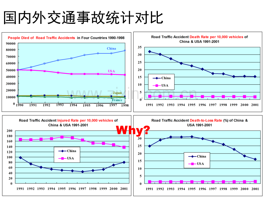 交运交通运输工程道路交通安全.pptx_第3页