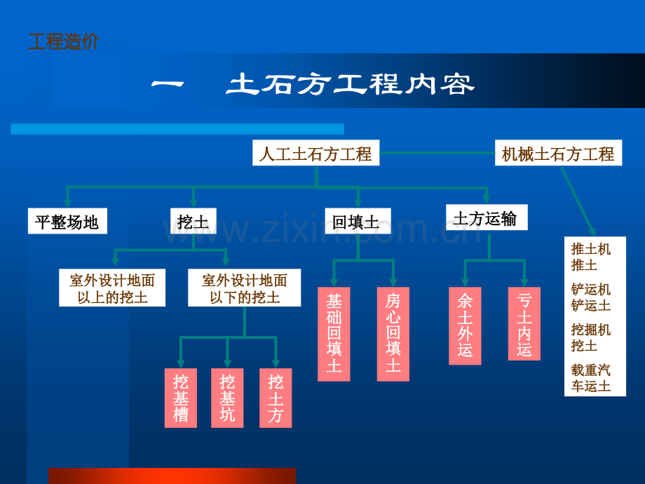 土石方工程.pptx_第3页