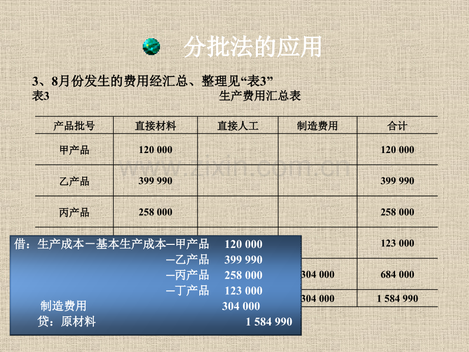 产品成本计算分批法--副本.pptx_第3页