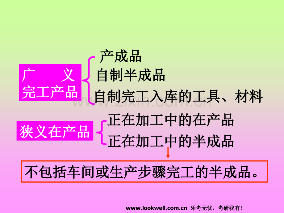 东北财经大学812会计学《成本会计》-第五讲-PPT课件.pptx_第1页