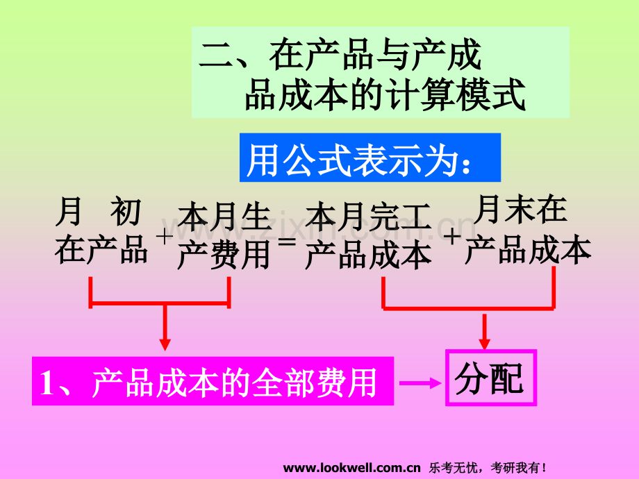 东北财经大学812会计学《成本会计》-第五讲-PPT课件.pptx_第3页