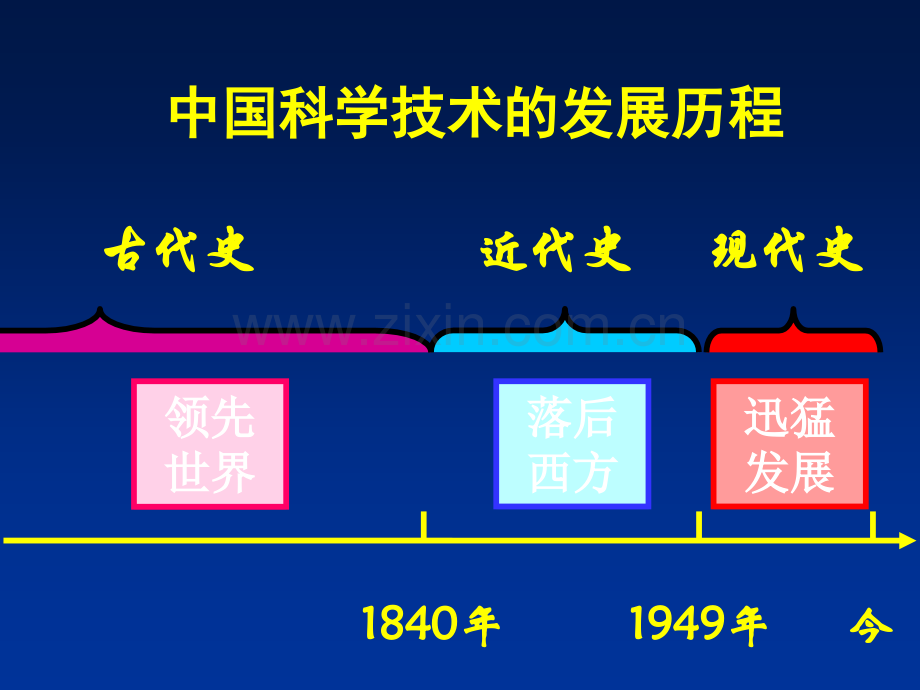 中国科学技术的发展历程..pptx_第1页