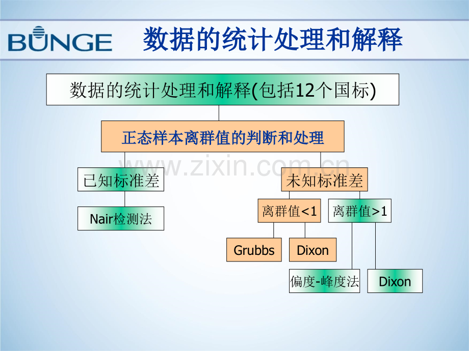 Grubbs检验法和Dixon检验法.pptx_第1页