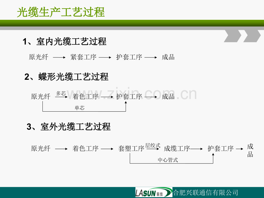 光纤光缆基础知识培训分解.pptx_第2页