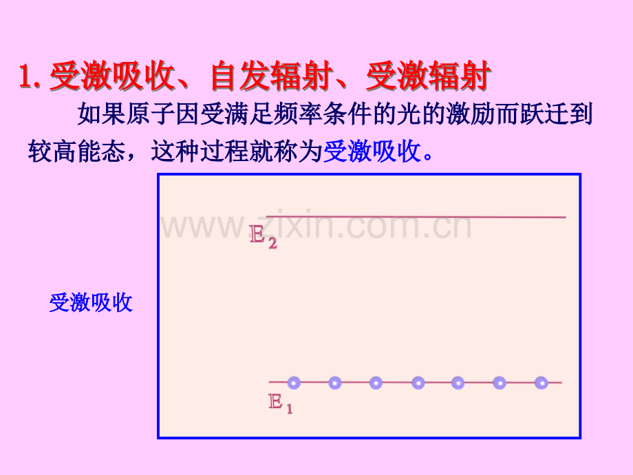 光谱激光X射线.pptx_第2页