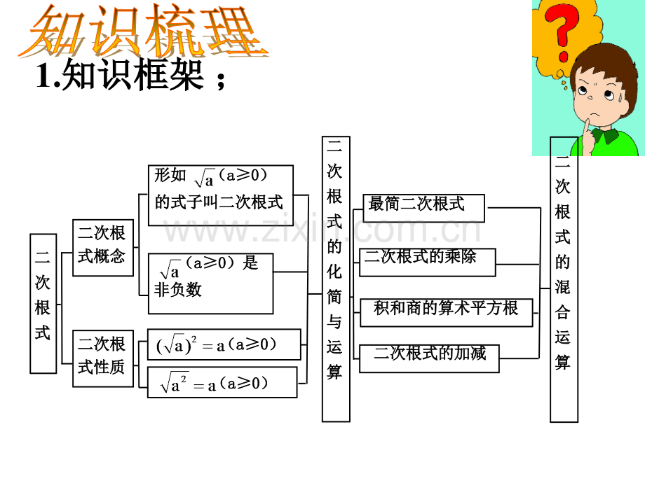 二次根式的复习和小结.pptx_第2页