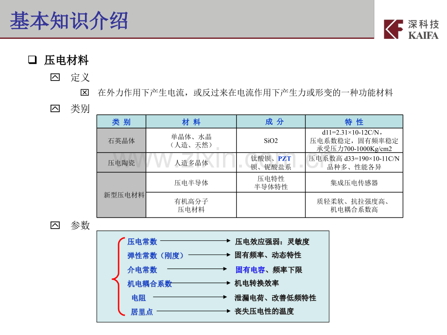 PZT压电陶瓷介绍和测试方法.pptx_第2页