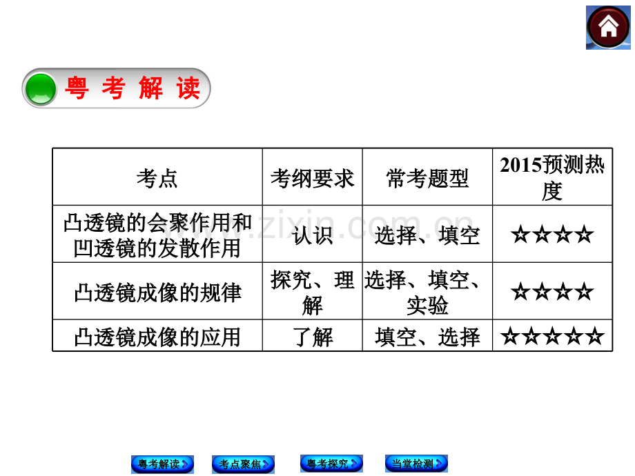 3透镜及其应用分析.pptx_第2页