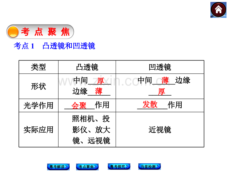 3透镜及其应用分析.pptx_第3页