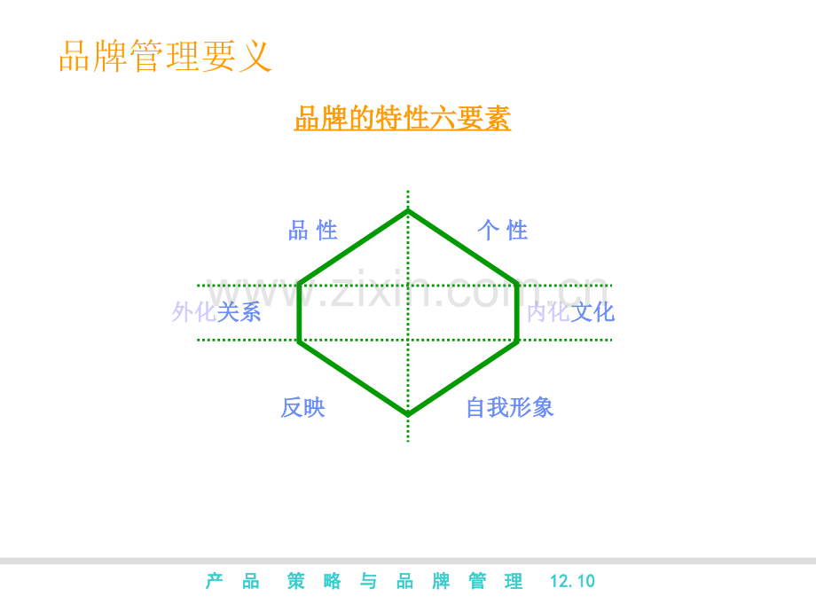 产品策略与品牌管理提升.pptx_第3页