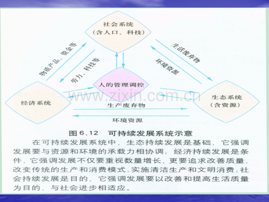 中国黄土高原水土流失的治理1.pptx_第2页