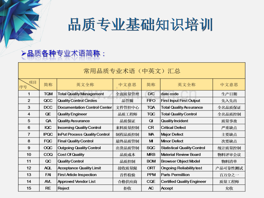 品质专业基础知识培训.pptx_第3页