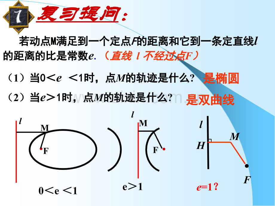 231抛物线及其标准方程.pptx_第3页