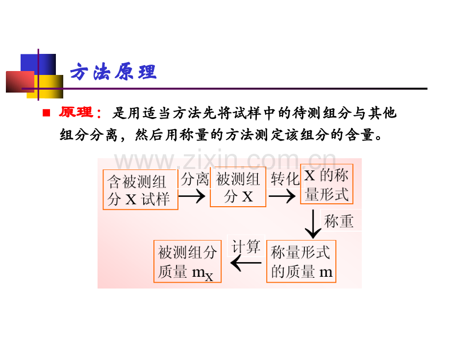 3重量分析法.pptx_第3页