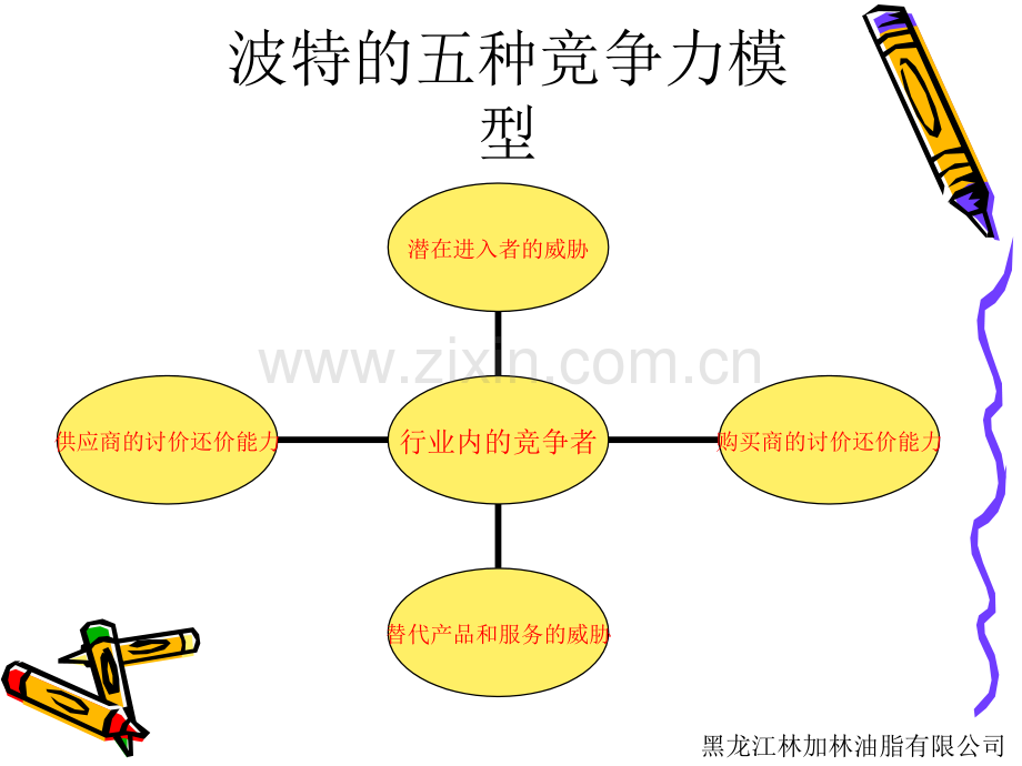 中国食用油行业的竞争性分析.pptx_第1页