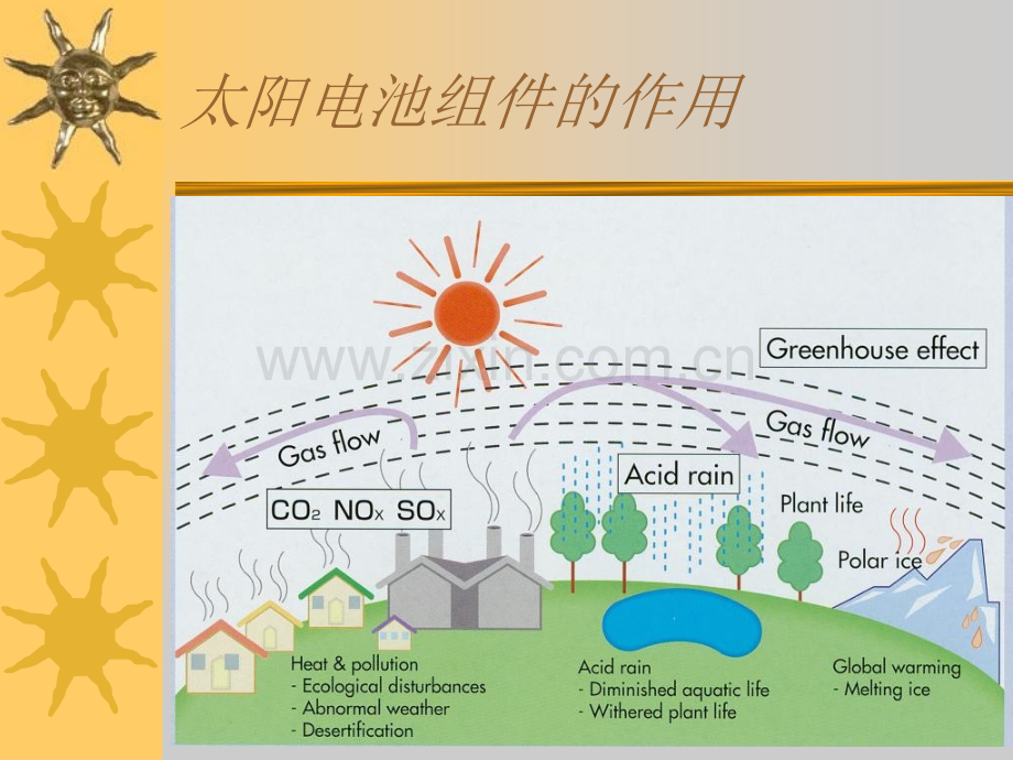 光伏组件培训资料.pptx_第1页