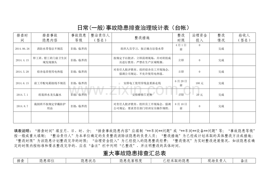 73隐患排查整改记录台账.doc_第2页