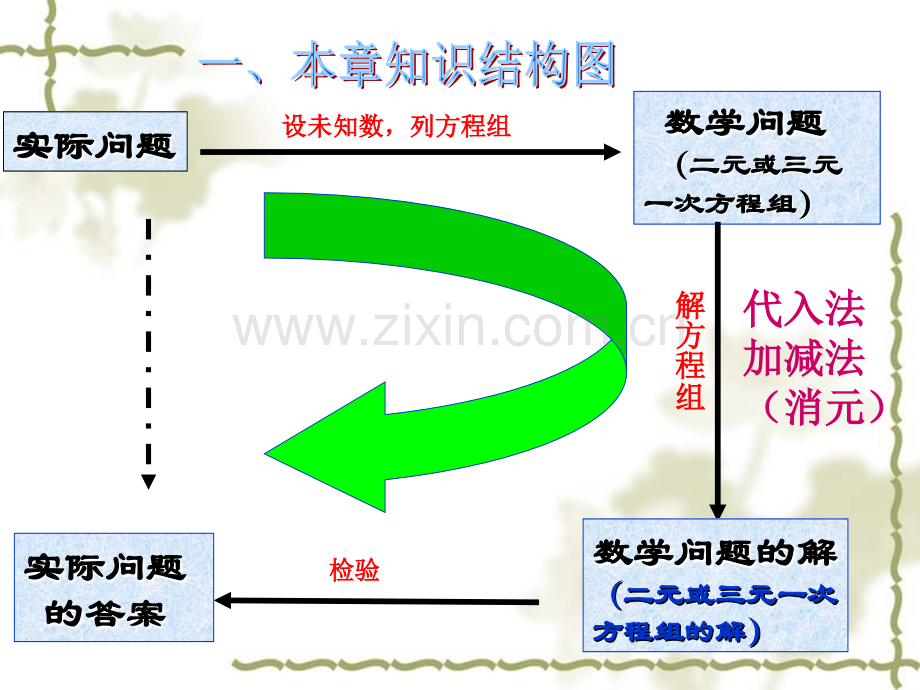 人教版数学教材七年级下精.pptx_第2页