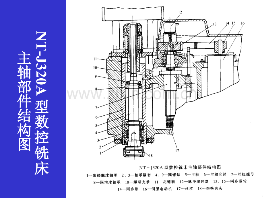 主轴部件结构图汇总.pptx_第3页