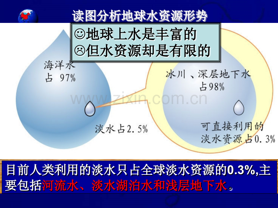 人教八年级上册地理水资源.pptx_第3页