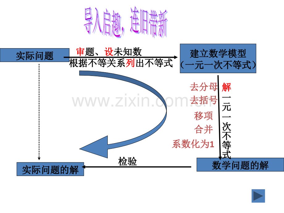 人教版数学七年级下册922实际问题与一元一次不等式教学共33张.pptx_第3页