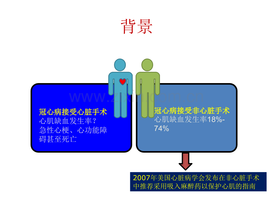 七氟醚的心肌保护.pptx_第2页