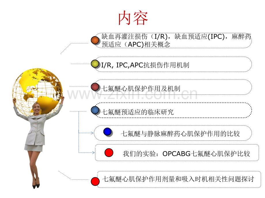 七氟醚的心肌保护.pptx_第3页