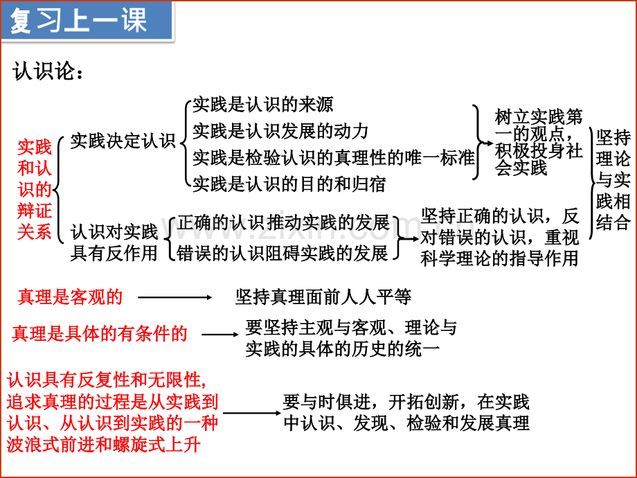 世界是普遍联系的2016优质课.pptx_第2页