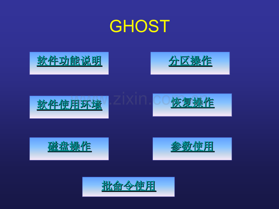 ghost使用.pptx_第1页