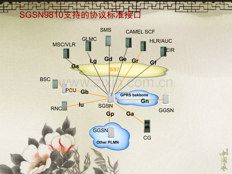 PS域接口协议栈.pptx_第1页