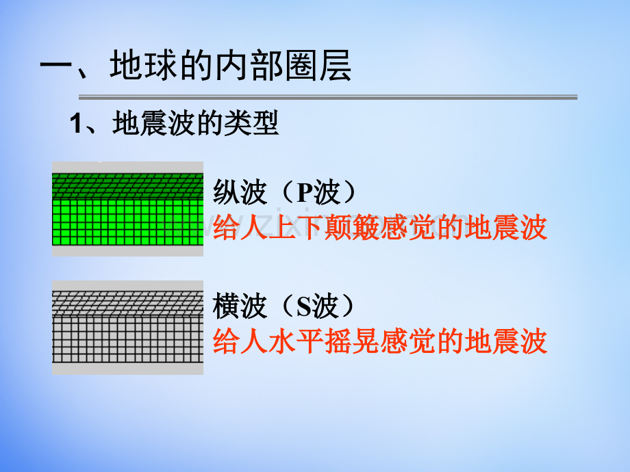 人教版必修一地理14地球的圈层结构.pptx_第3页