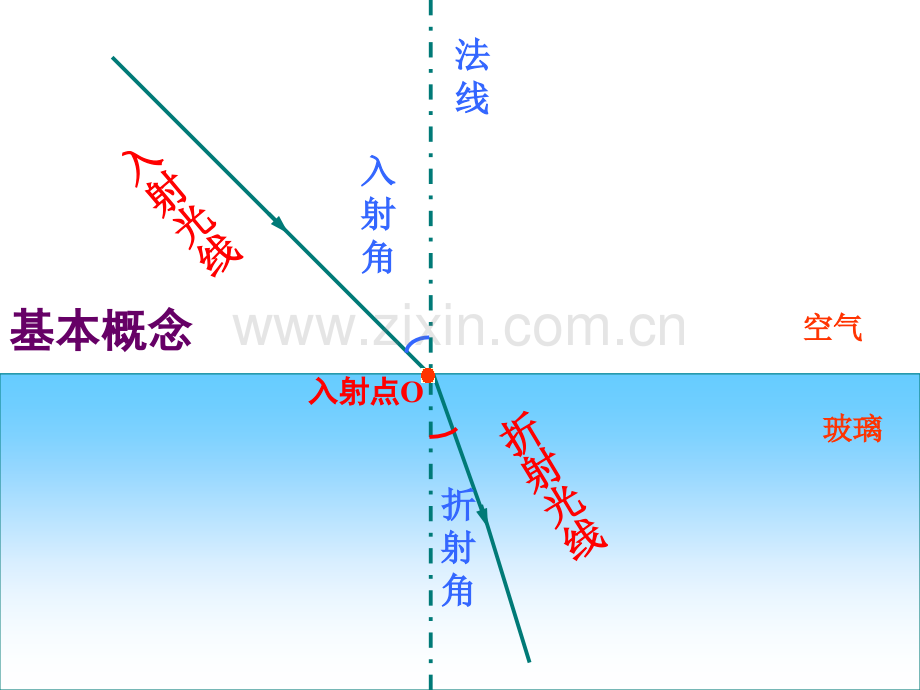 人教版24光的折射.pptx_第3页