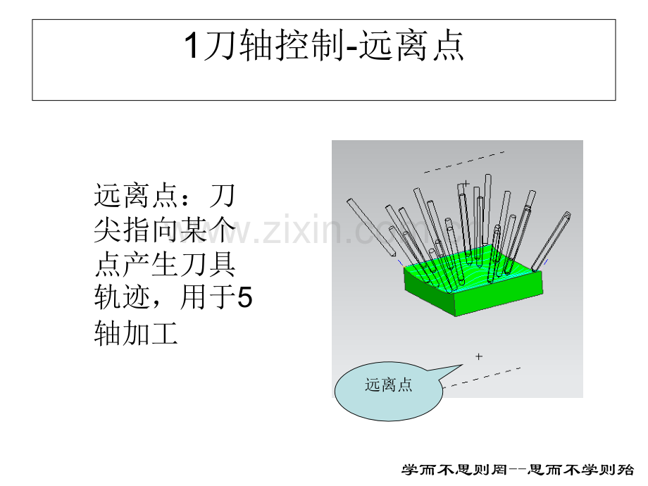 五轴编程UG软件教程.pptx_第3页