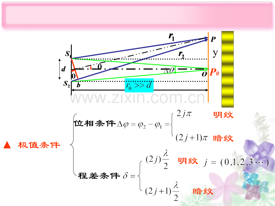 光学教程期末总复习.pptx_第3页