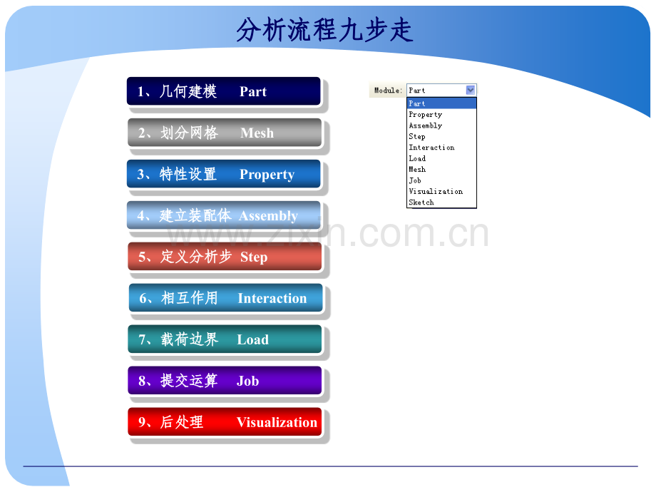 仿真分析培训.pptx_第3页