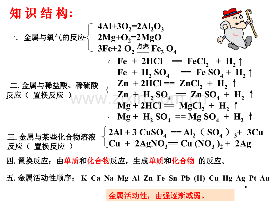 z金属化学性质习题.pptx_第1页