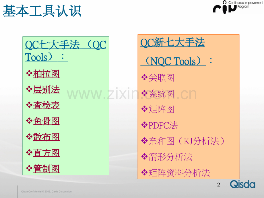 Qcc八大步骤资料.pptx_第2页