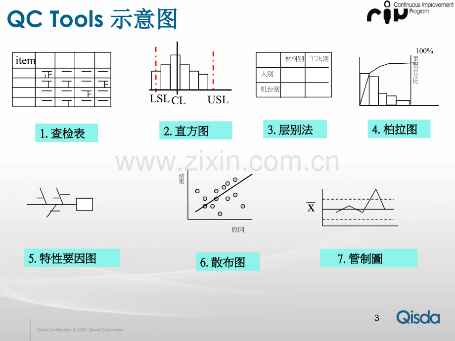 Qcc八大步骤资料.pptx_第3页