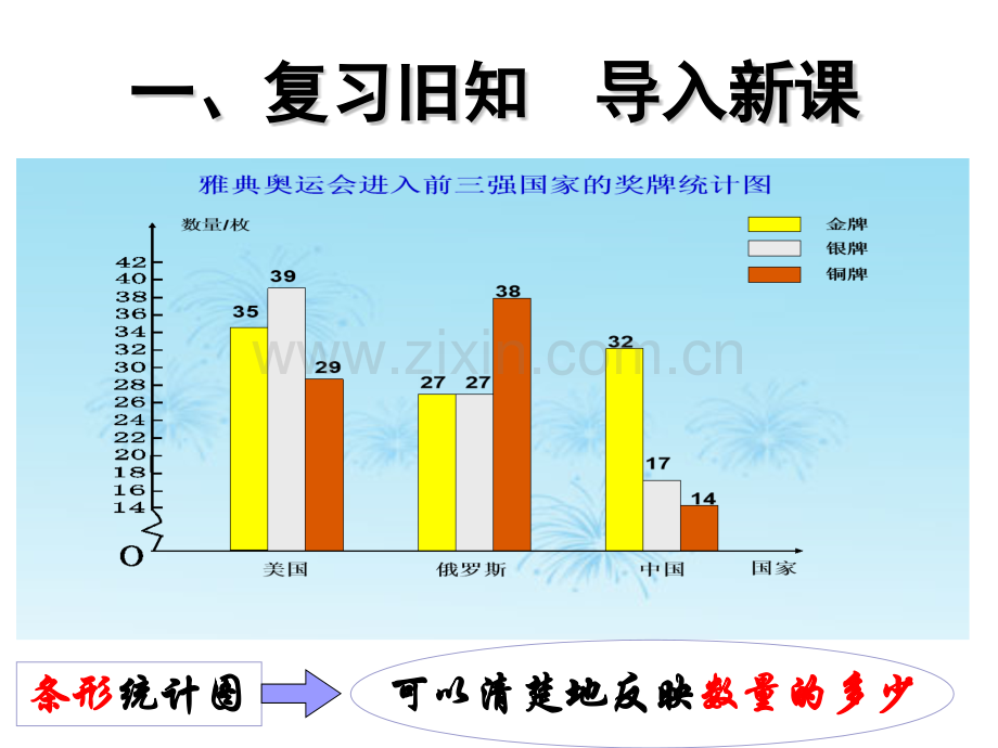 人教版六年级上册数学扇形统计图—选择合适的统计图例2分析.pptx_第2页