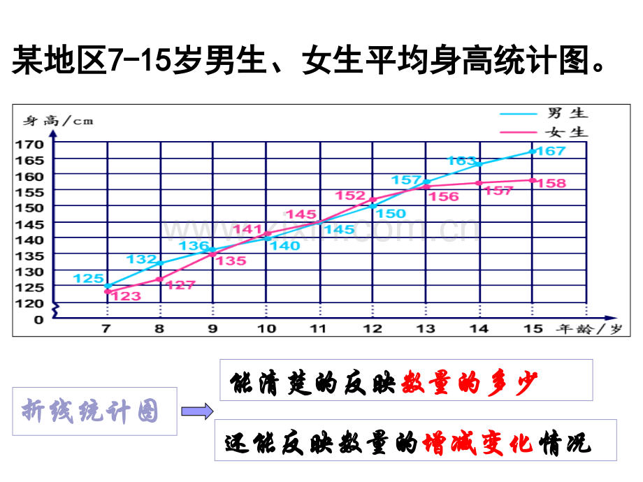 人教版六年级上册数学扇形统计图—选择合适的统计图例2分析.pptx_第3页