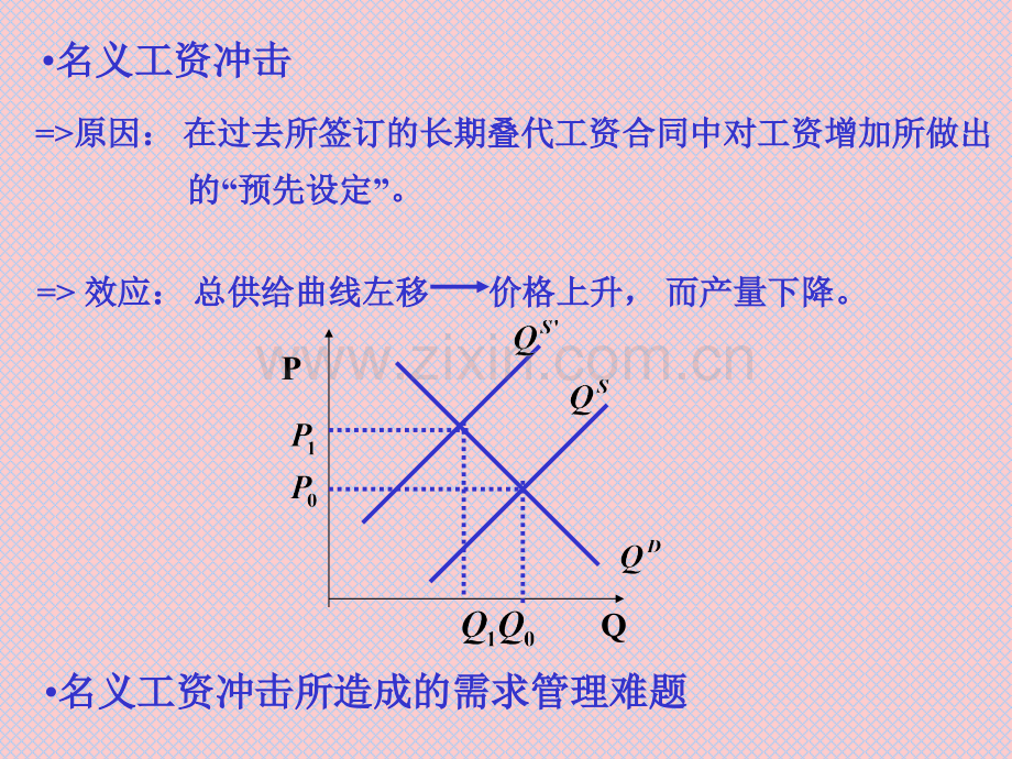 中宏15章通货膨胀和失业.pptx_第2页