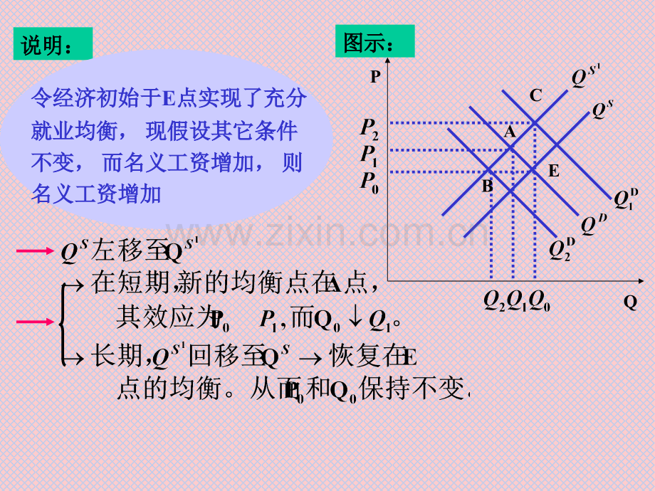 中宏15章通货膨胀和失业.pptx_第3页