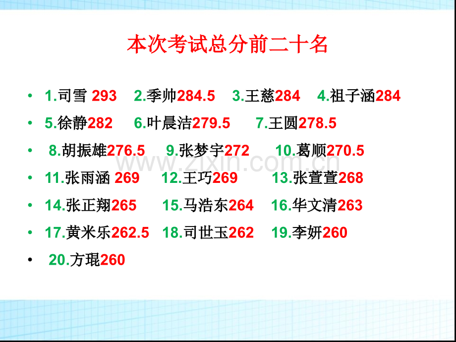 五年级第一次月考家长会.pptx_第3页