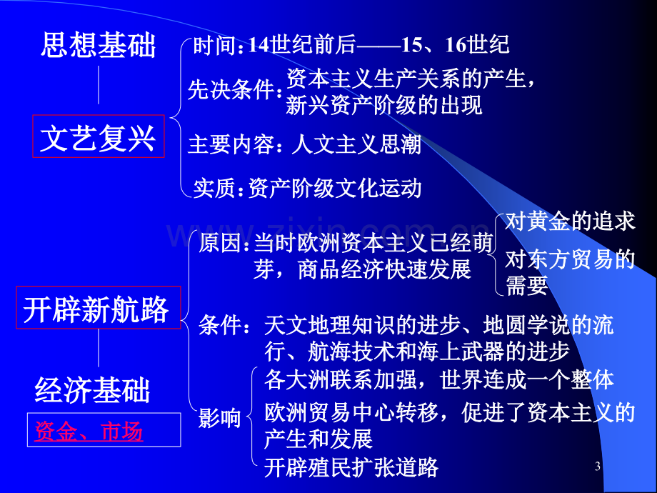 世界历史总复习.pptx_第3页