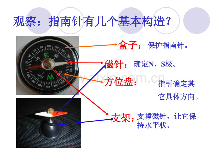 做一个指南针.pptx_第3页