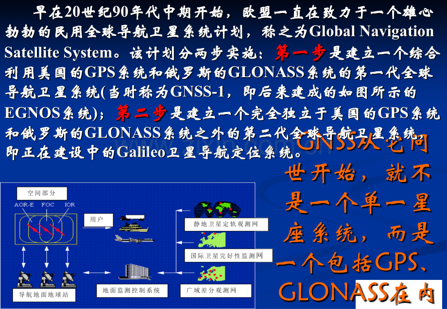 GNSS及GPS的基本原理与测量应用.pptx_第3页