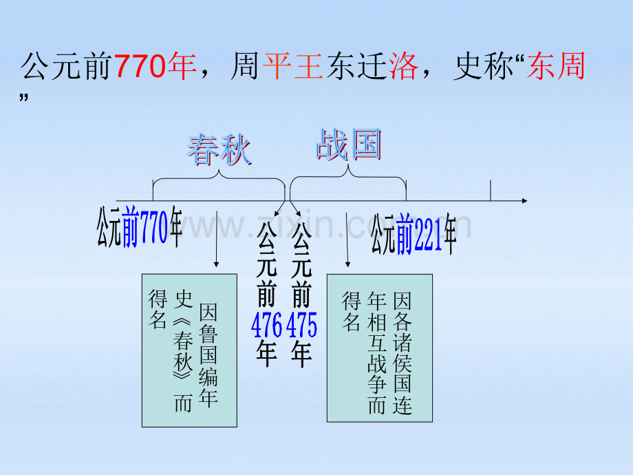 七年级历史上册-春秋战国的纷争-人教新课标.pptx_第2页